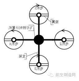 你不知道的無人機螺旋槳：為何采用正反槳?