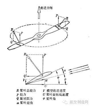 你不知道的無人機螺旋槳：為何采用正反槳?